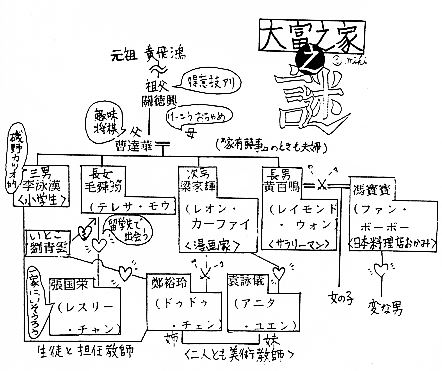 大富之家之謎